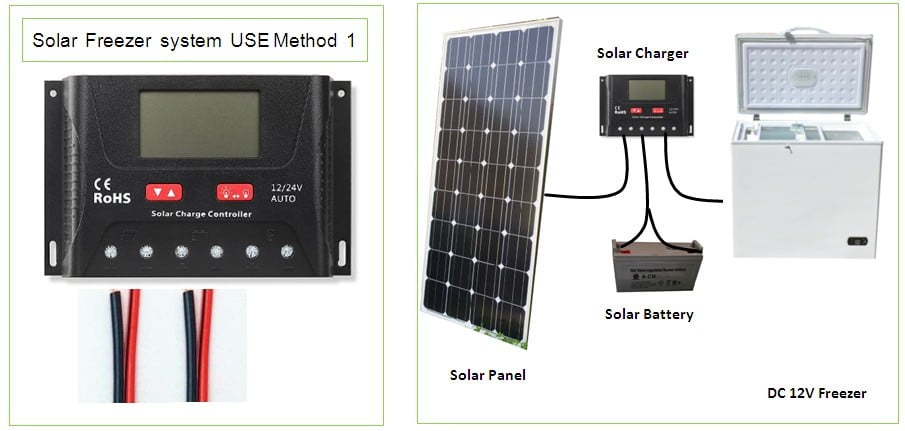 Congélateur solaire 160 litres