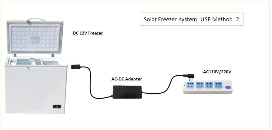 Congélateur solaire 160 litres